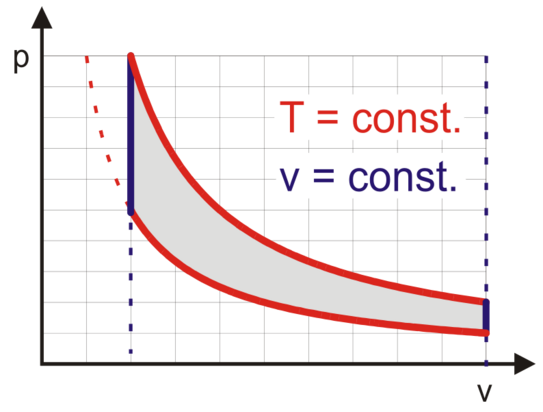 Illustration Peveling
